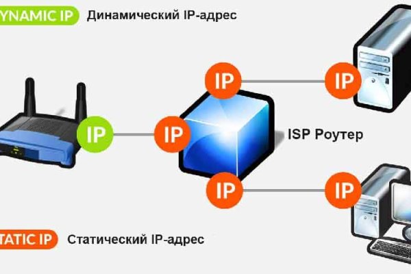 Кракен онион зеркала зеркало